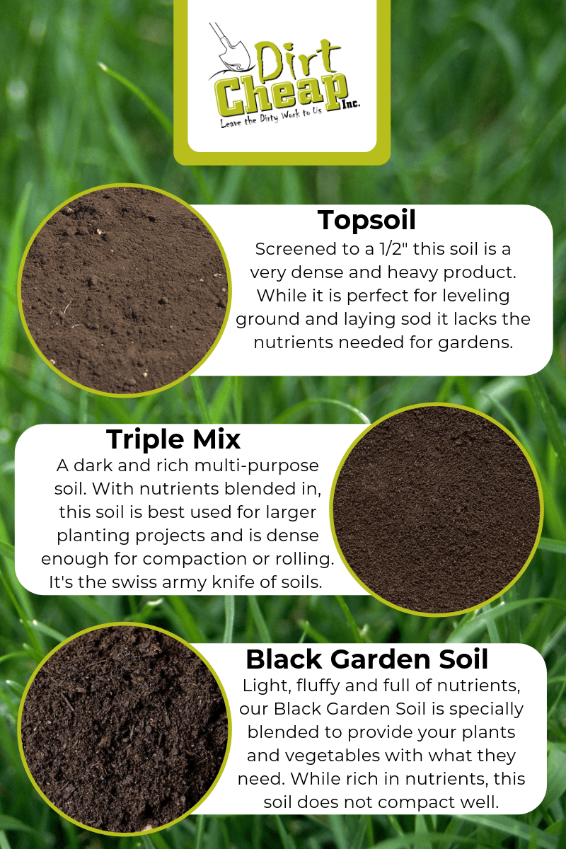 Topsoil Triple Mix Or Garden Soil Dirt Cheap Soil Aggregates Grass Seed Mulch Delivery Kitchener